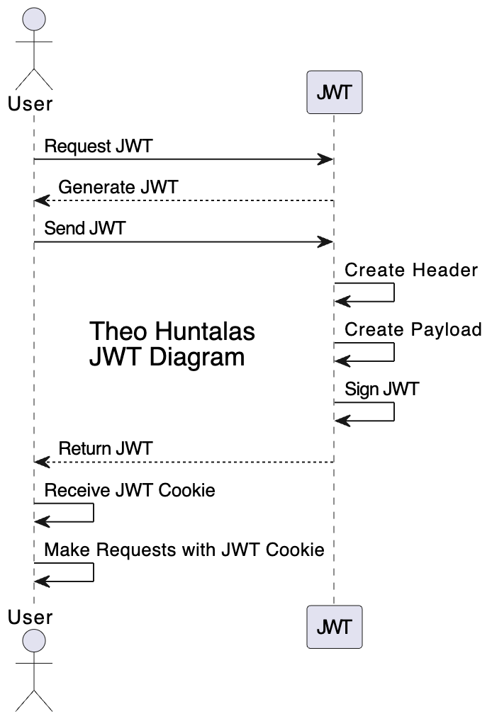 JWTDiagram